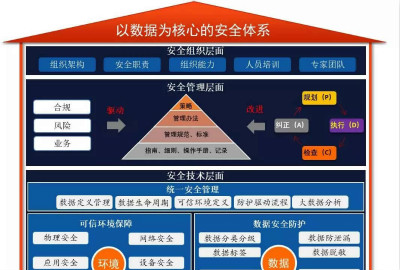 《数据安全法（草案）》对金融机构的深远影响
